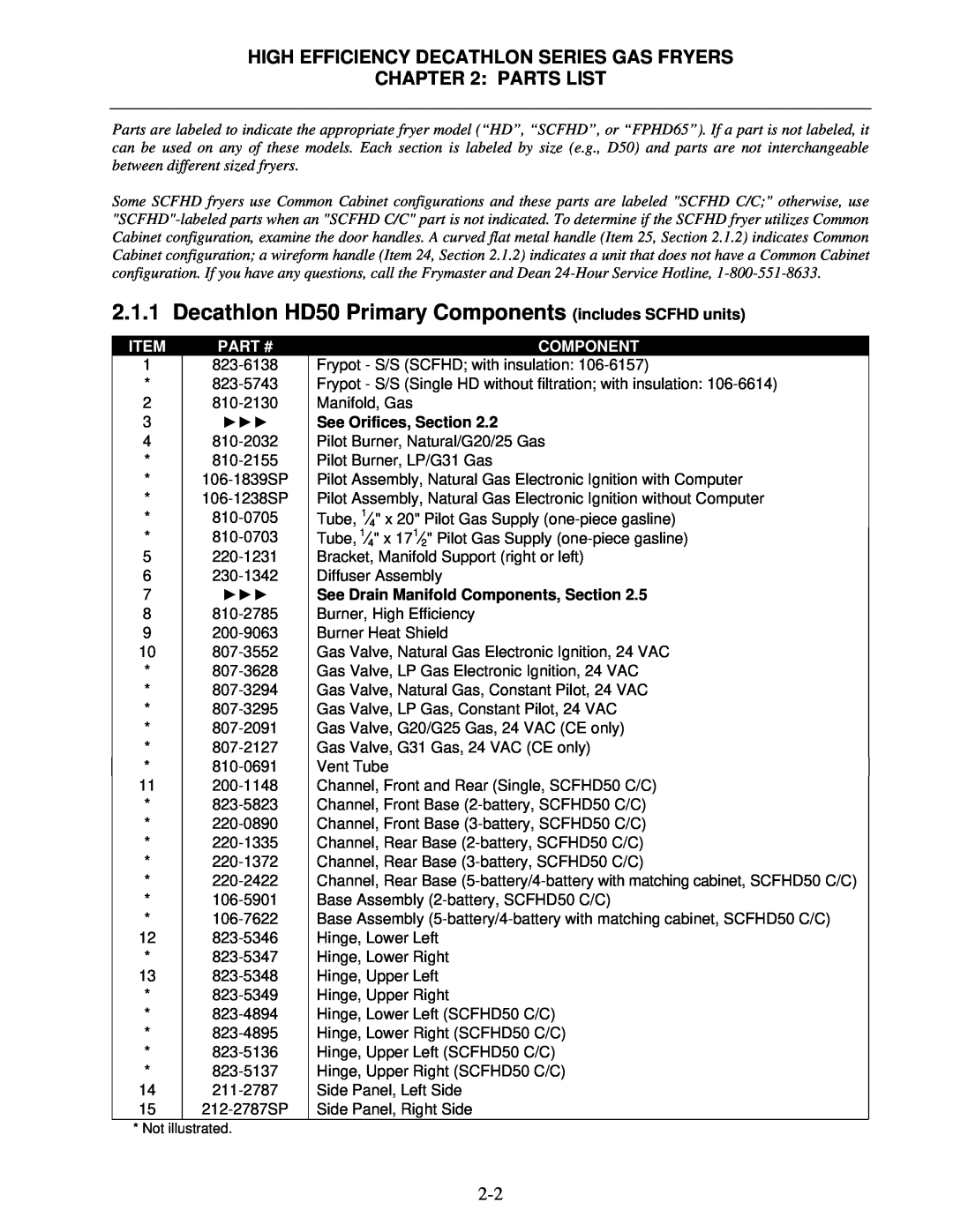 Frymaster FPHD manual Parts List, High Efficiency Decathlon Series Gas Fryers, Item, Part #, 823-6138, Component 