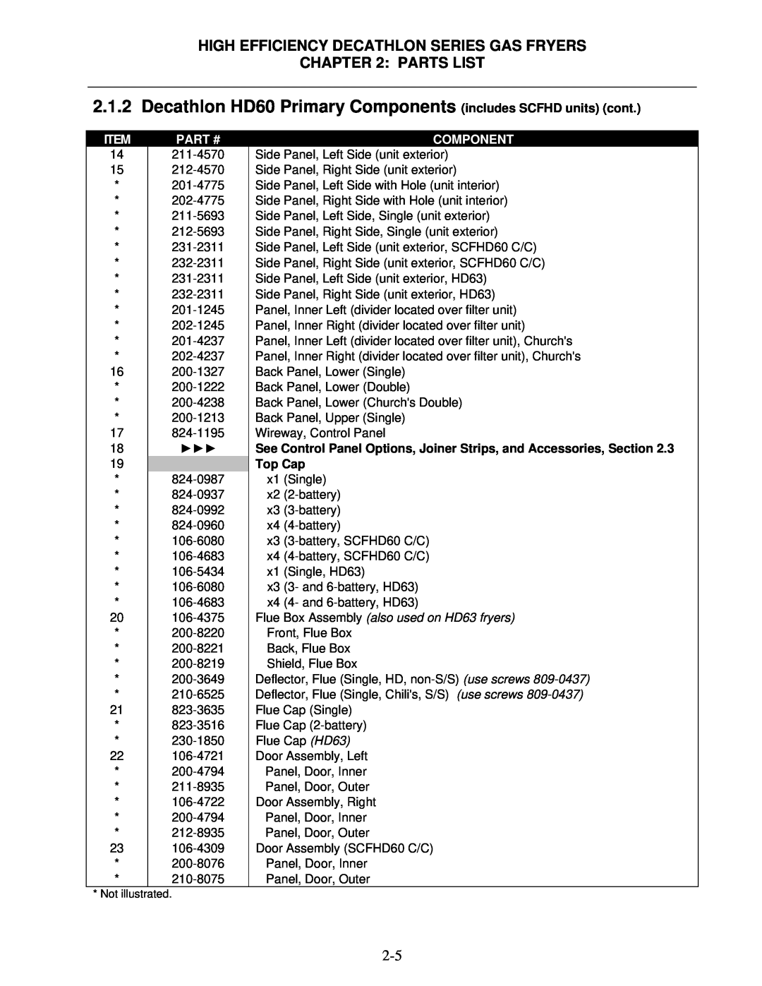 Frymaster FPHD manual High Efficiency Decathlon Series Gas Fryers, Parts List, Item, Part #, Component 