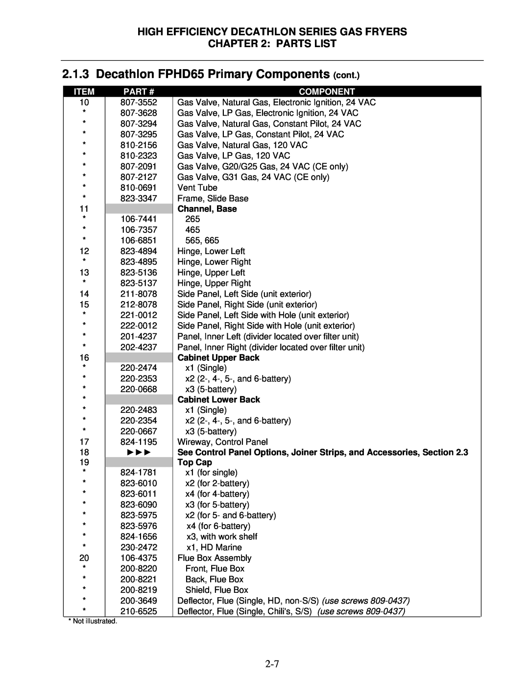 Frymaster manual Decathlon FPHD65 Primary Components cont, High Efficiency Decathlon Series Gas Fryers, Parts List, Item 