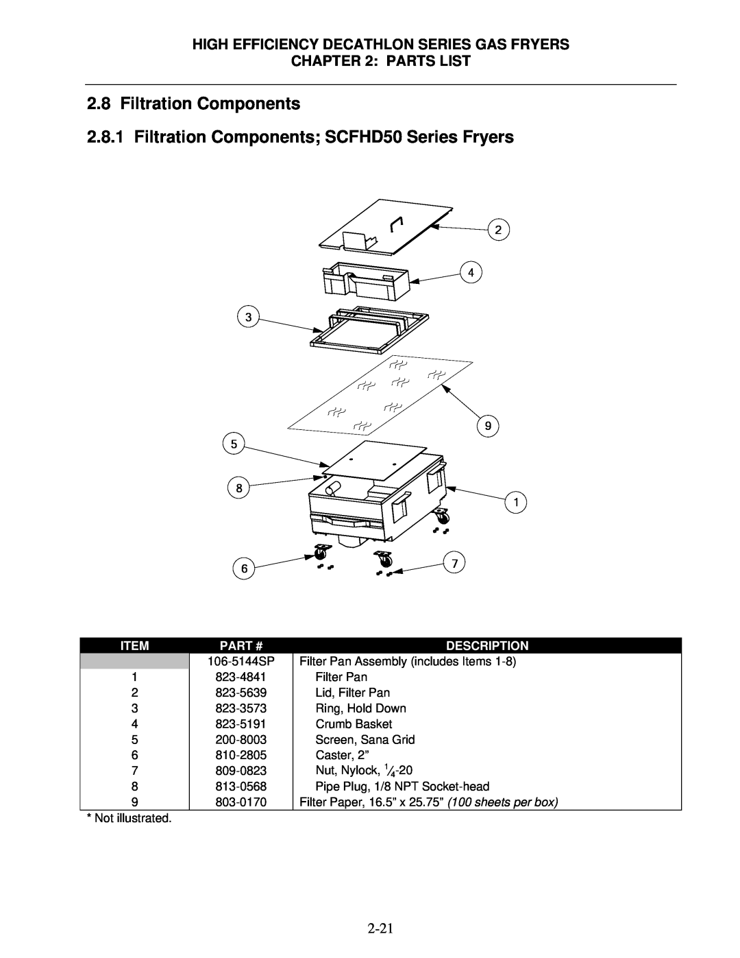 Frymaster FPHD Filtration Components, High Efficiency Decathlon Series Gas Fryers, Parts List, Itempart #, Description 