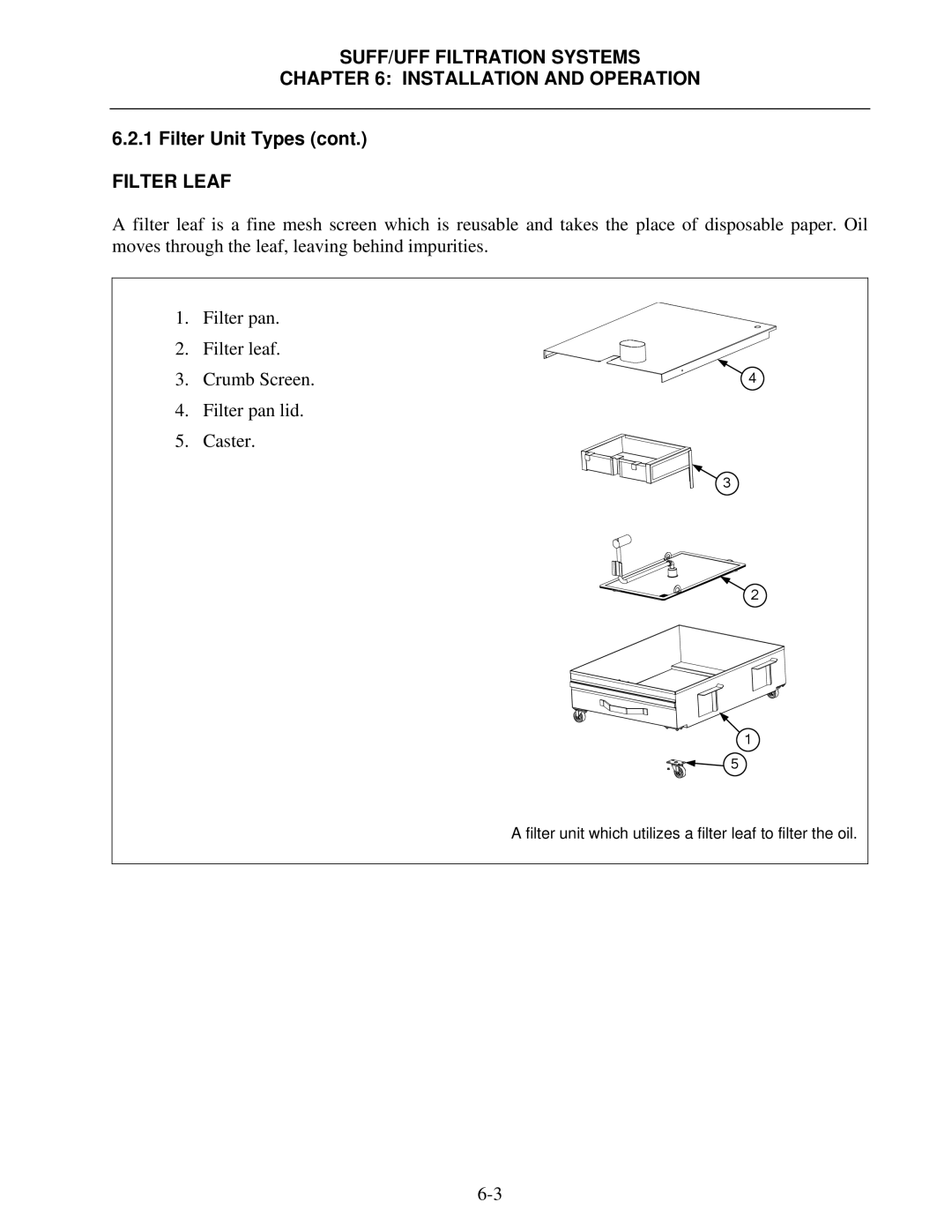 Frymaster FPHD65 operation manual Filter Leaf 