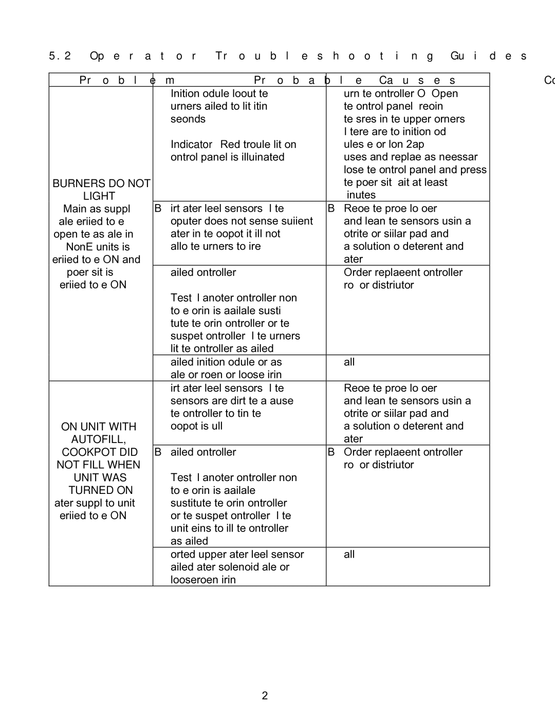 Frymaster GBC, GSMS, GC operation manual Burners do not 