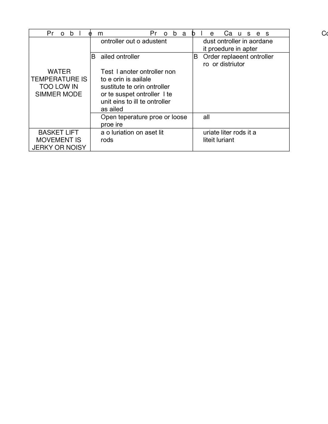 Frymaster GSMS, GBC, GC operation manual Water 