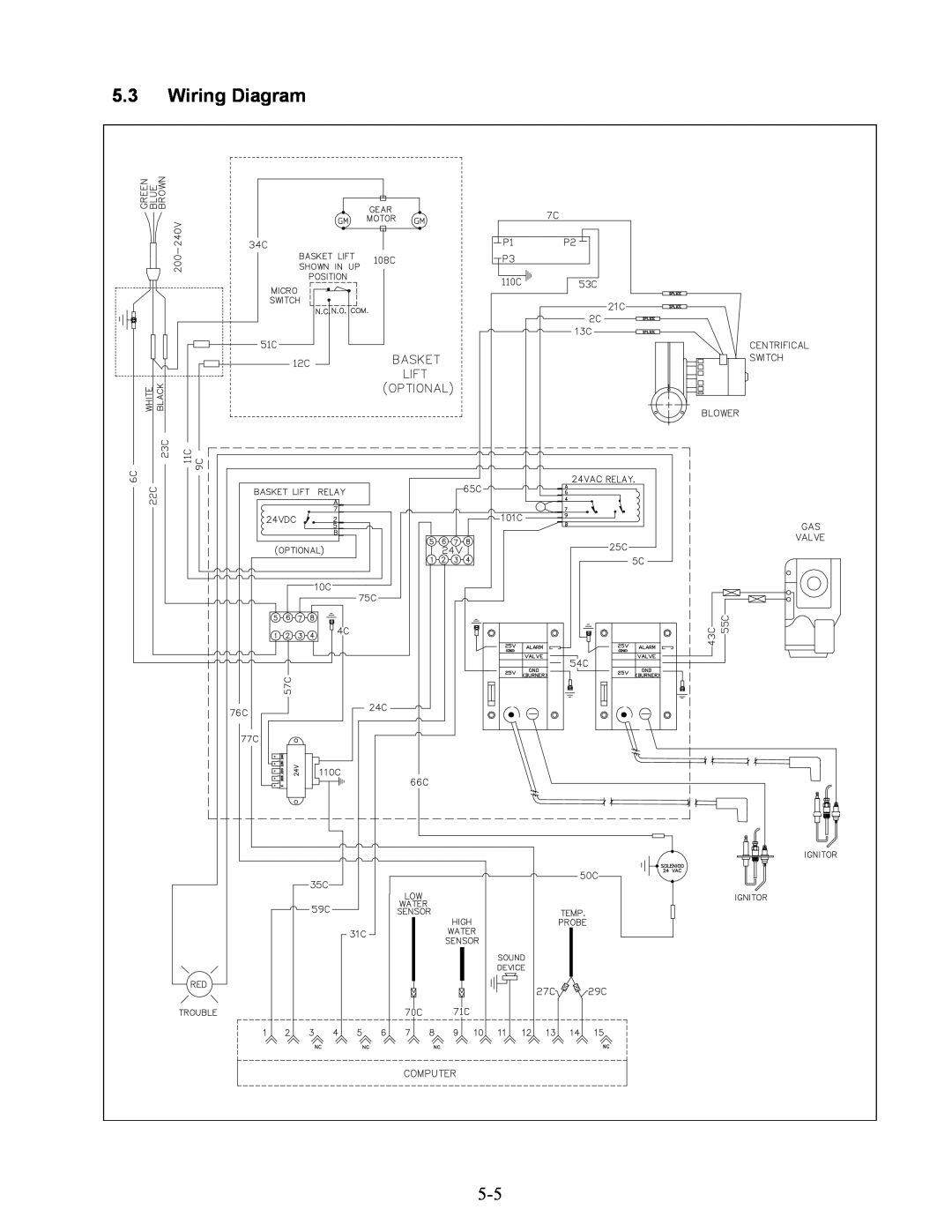 Frymaster GBC, GSMS, GC operation manual 5.3Wiring Diagram 