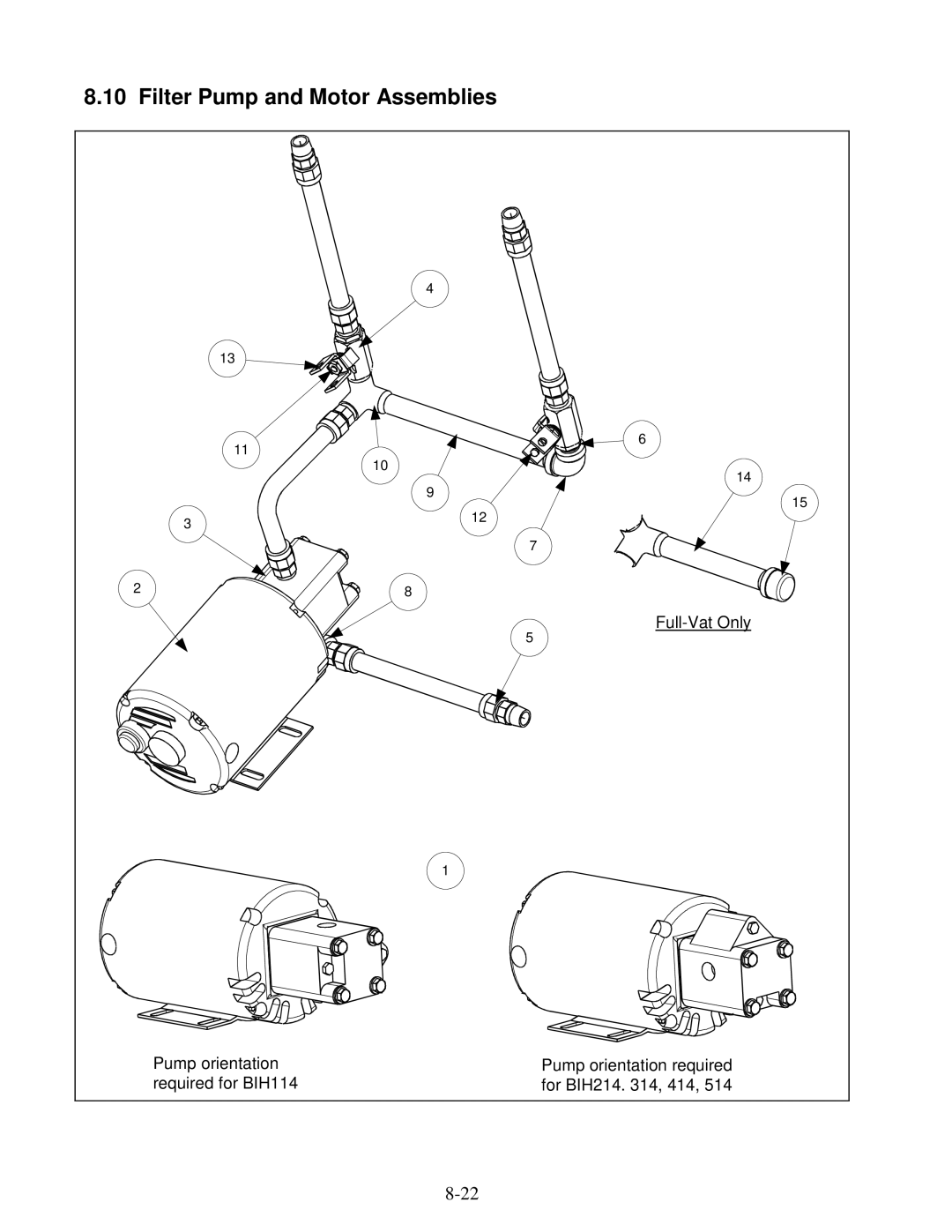 Frymaster H14 Series service manual Filter Pump and Motor Assemblies 