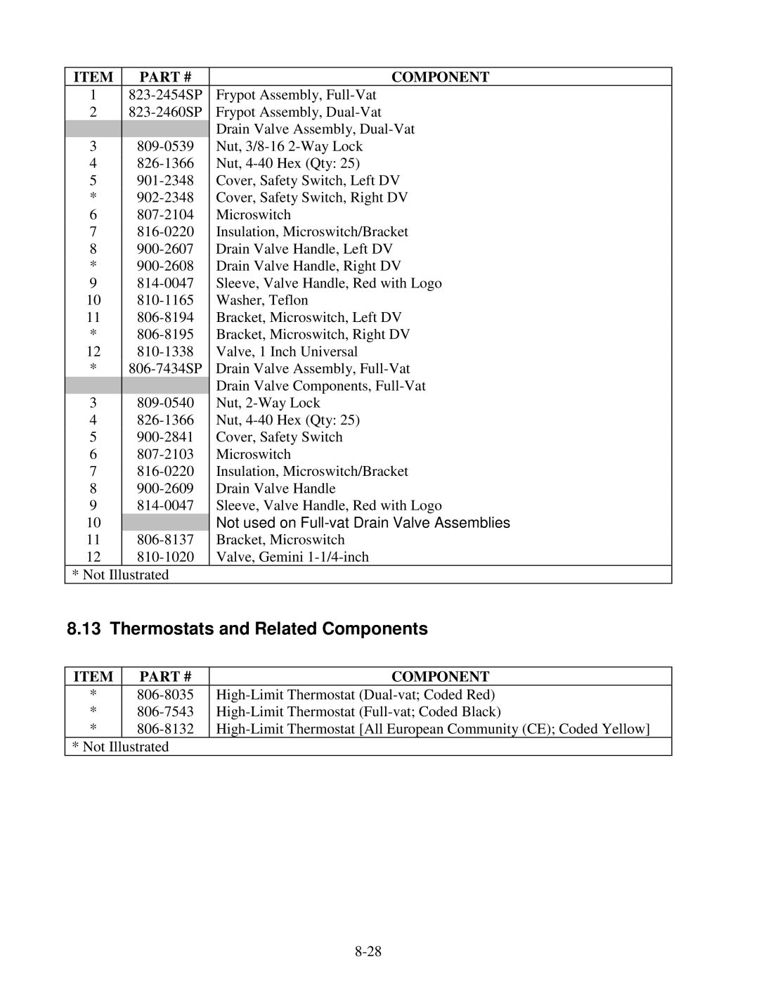 Frymaster H14 Series service manual Thermostats and Related Components 