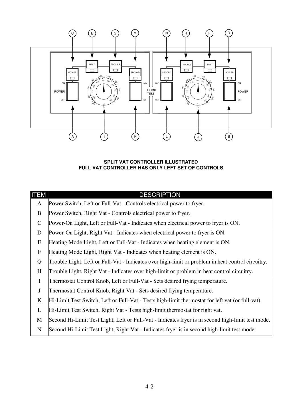 Frymaster H14 Series service manual I J K L M N 