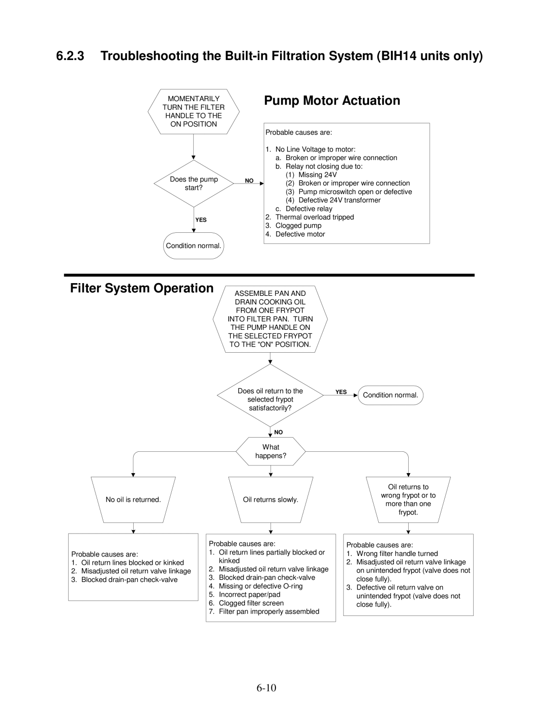 Frymaster H14 Series service manual Pump Motor Actuation, Filter System Operation 