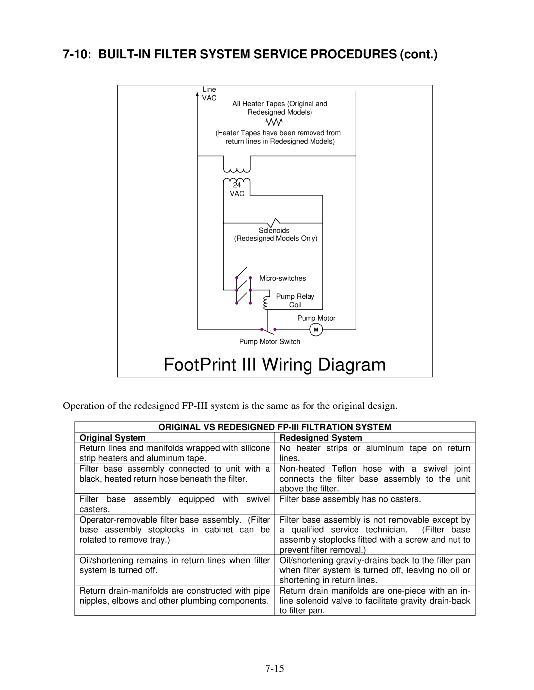 Frymaster H14 Series service manual FootPrint III Wiring Diagram 