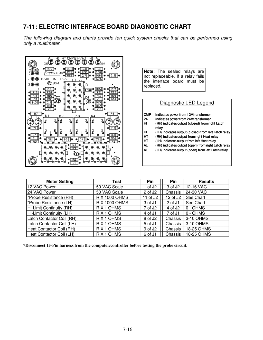 Frymaster H14 Series service manual Electric Interface Board Diagnostic Chart, Diagnostic LED Legend 