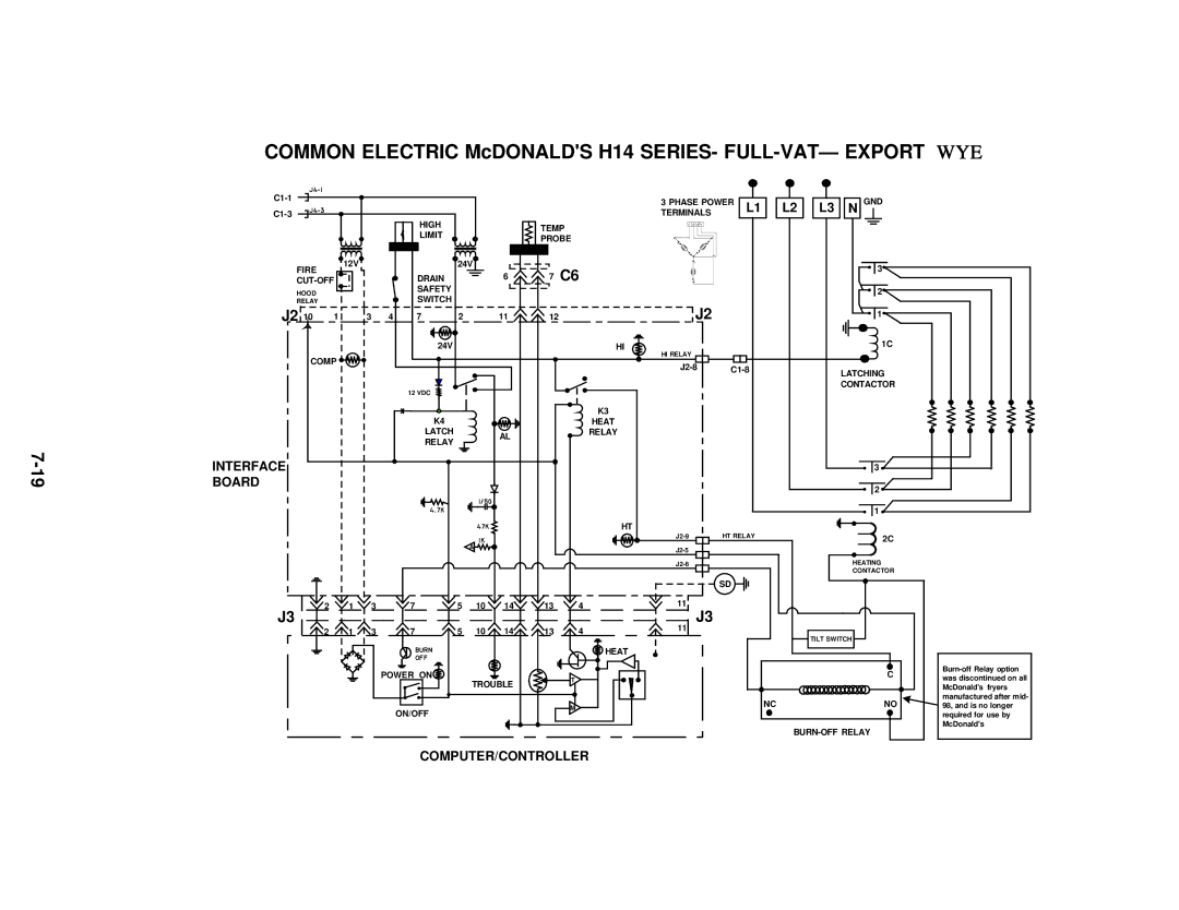 Frymaster H14 Series service manual Common Electric McDONALDS H14 SERIES- FULL-VAT- Export WYE 