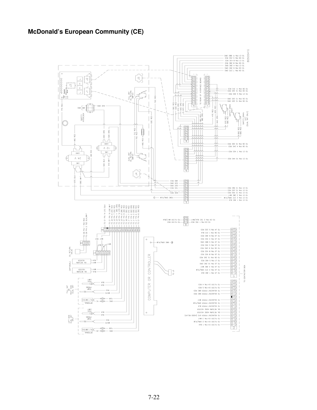 Frymaster H14 Series service manual McDonald’s European Community CE 