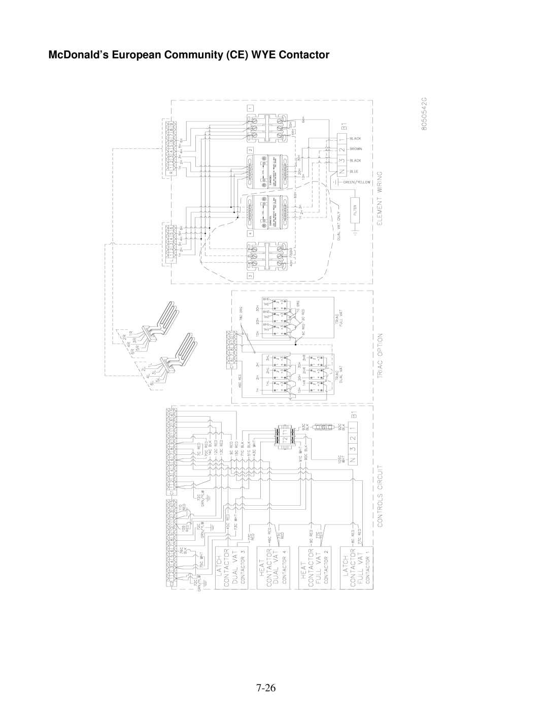 Frymaster H14 Series service manual McDonald’s European Community CE WYE Contactor 