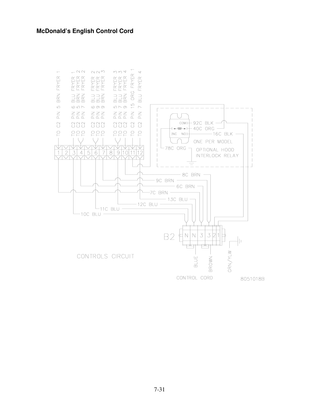 Frymaster H14 Series service manual McDonald’s English Control Cord 