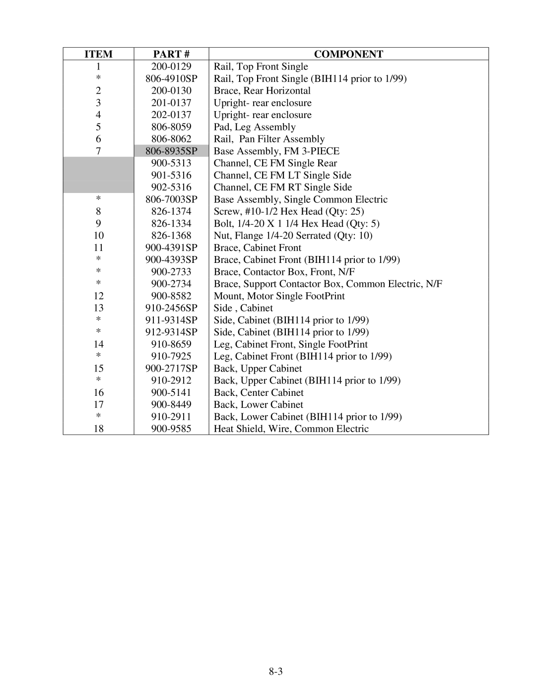 Frymaster H14 Series service manual Side , Cabinet 