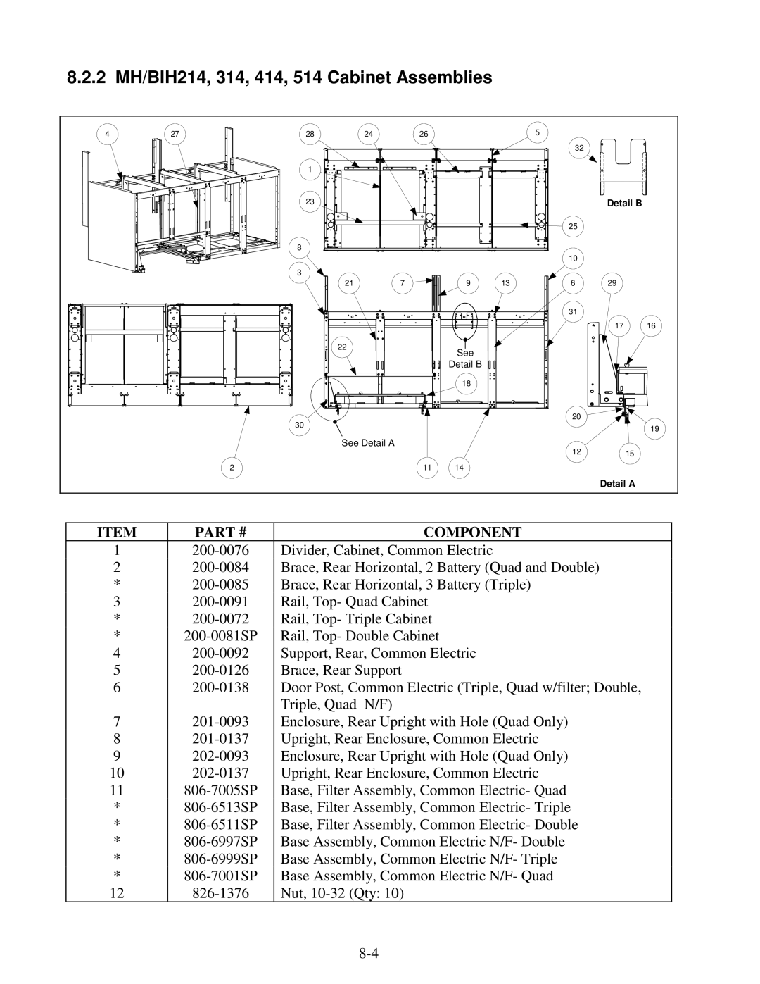 Frymaster H14 Series service manual 2 MH/BIH214, 314, 414, 514 Cabinet Assemblies 