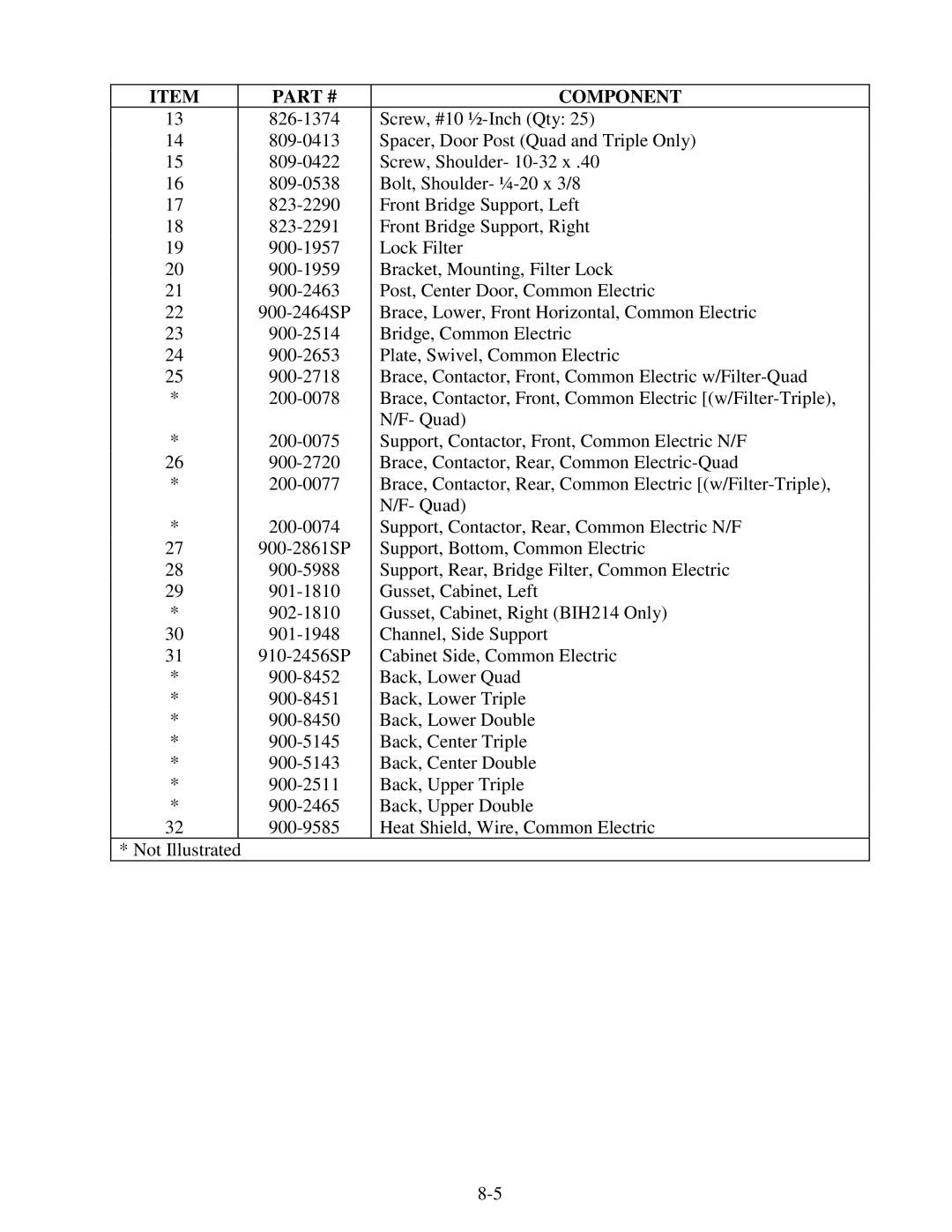 Frymaster H14 Series service manual Component 