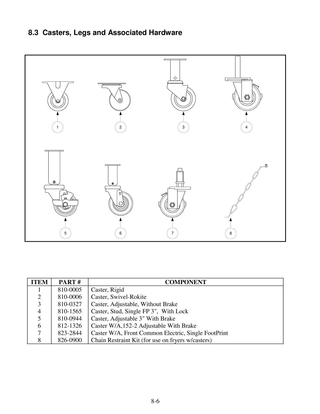 Frymaster H14 Series service manual Casters, Legs and Associated Hardware 