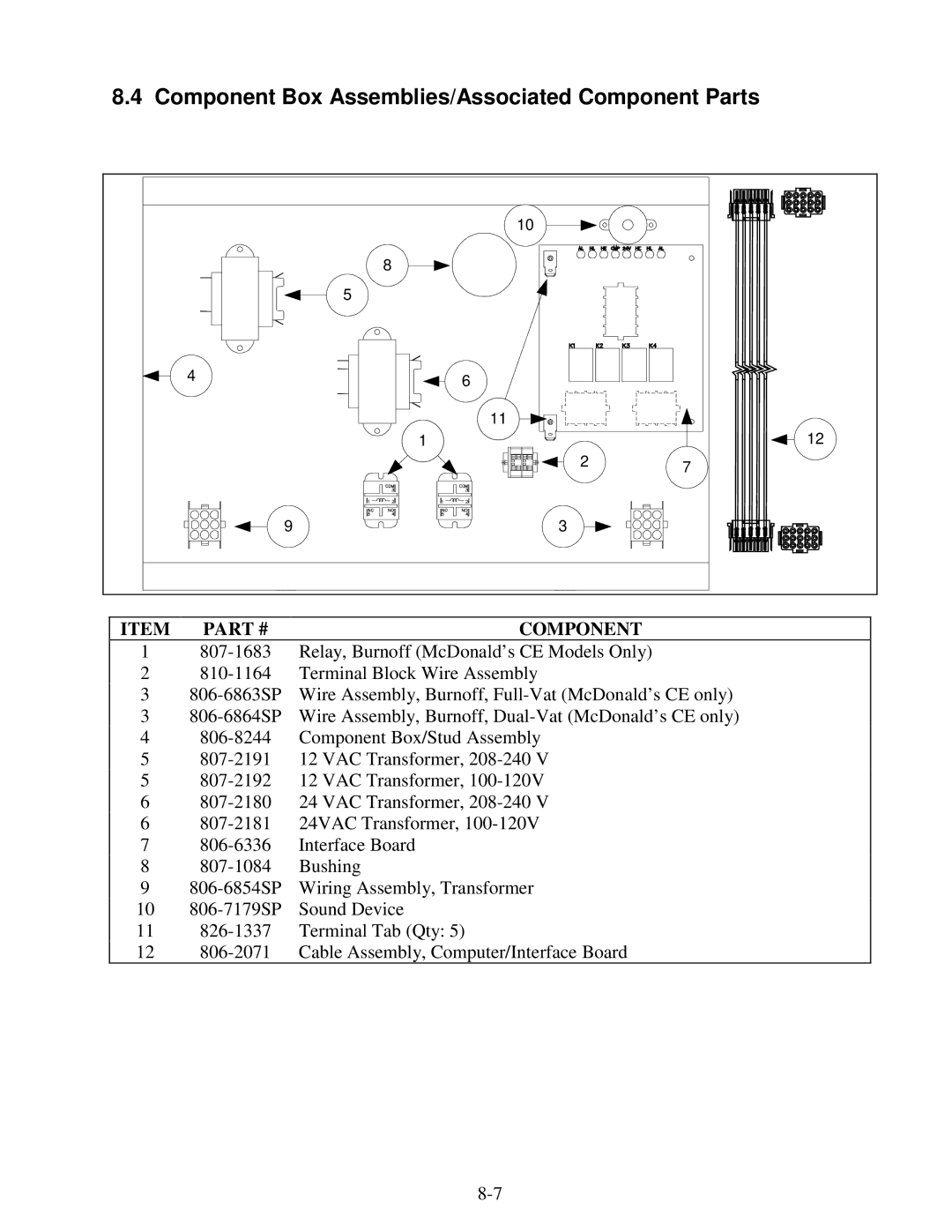 Frymaster H14 Series service manual Component Box Assemblies/Associated Component Parts 