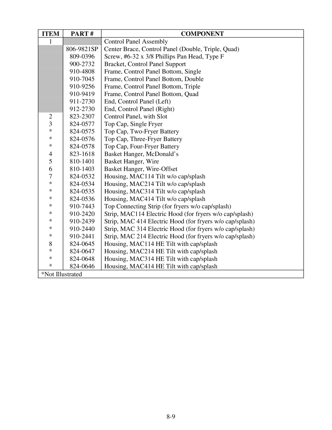 Frymaster H14 Series service manual Control Panel Assembly 