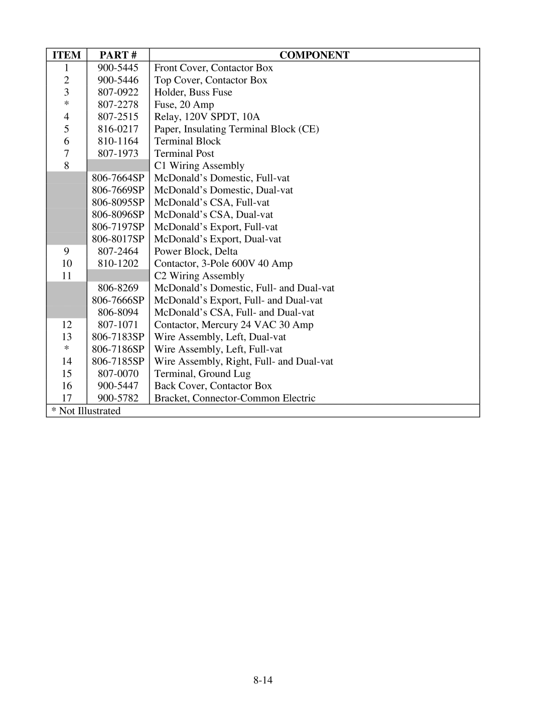 Frymaster H14 Series service manual McDonald’s Domestic, Dual-vat 