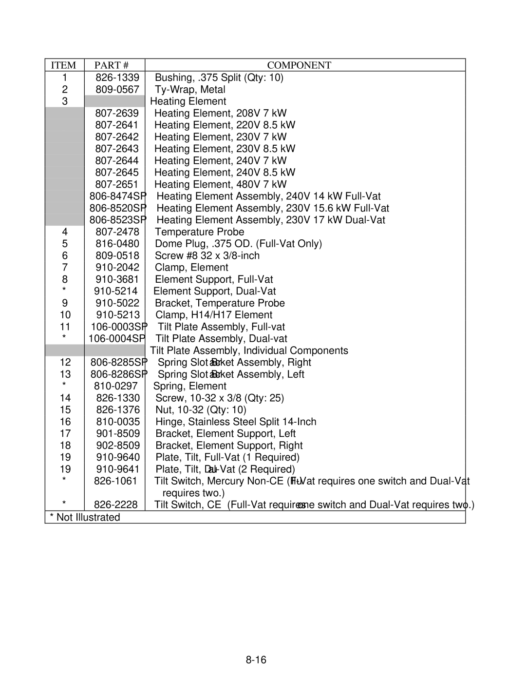 Frymaster H14 Series service manual Component 