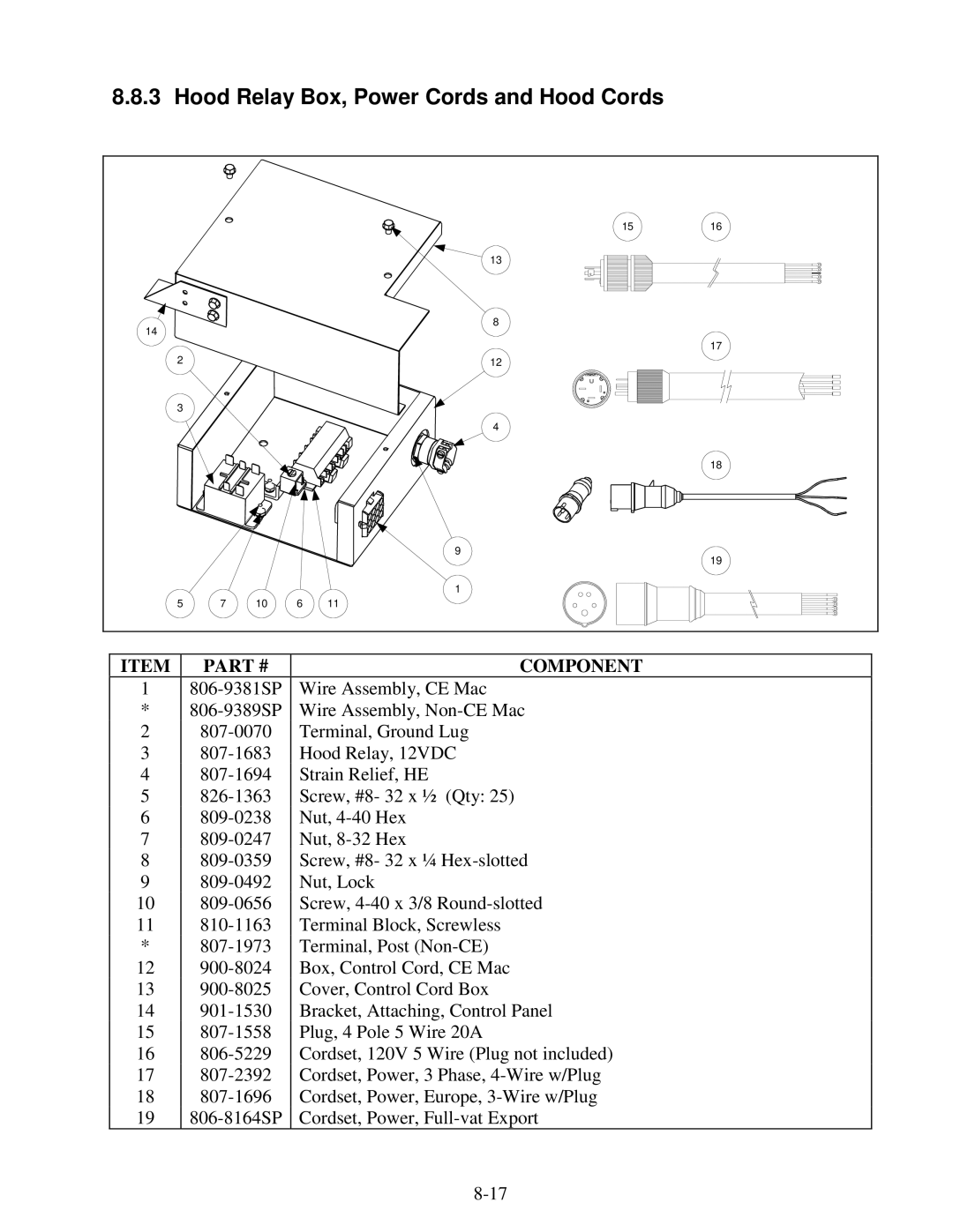 Frymaster H14 Series service manual Hood Relay Box, Power Cords and Hood Cords 