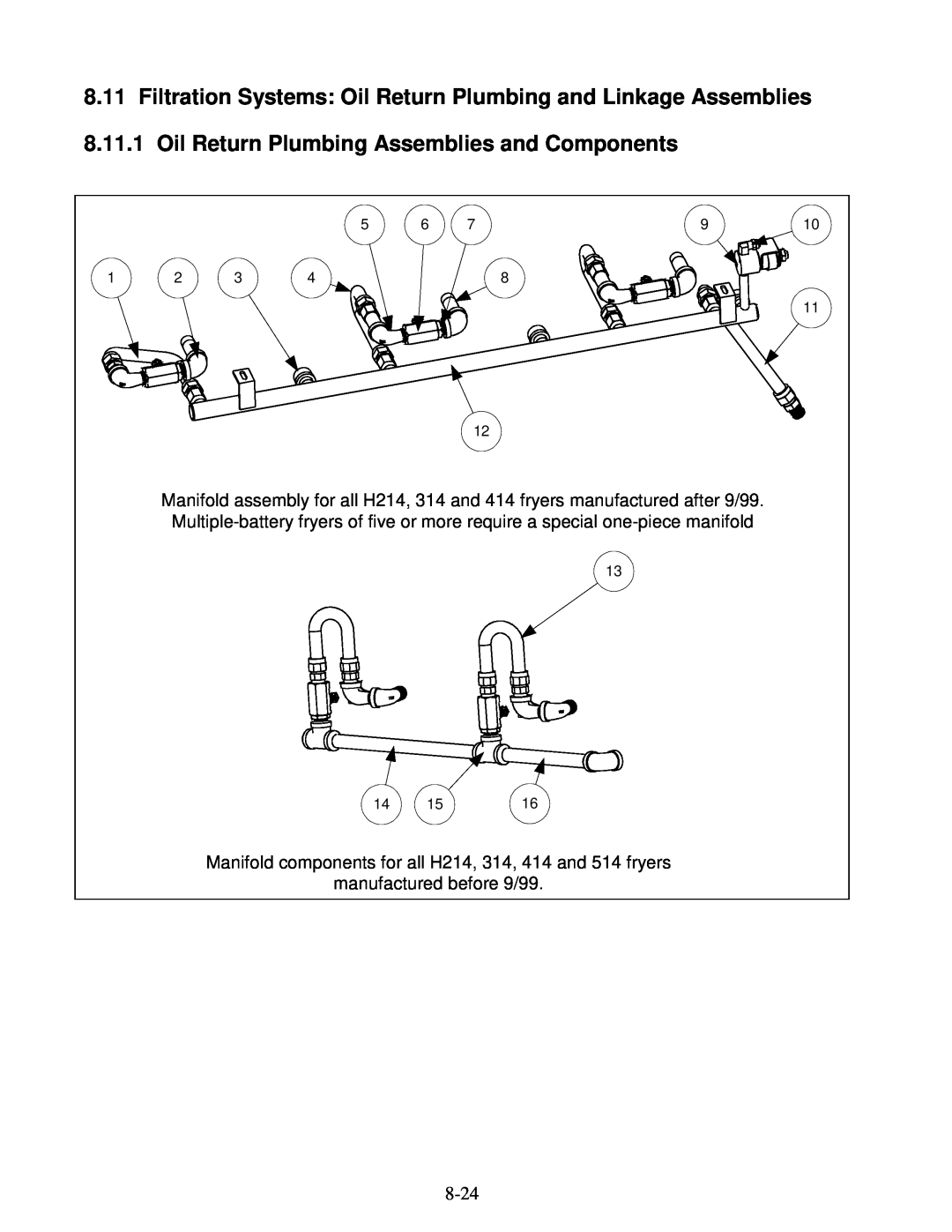 Frymaster H14 Series service manual Manifold components for all H214, 314, 414 and 514 fryers, manufactured before 9/99 