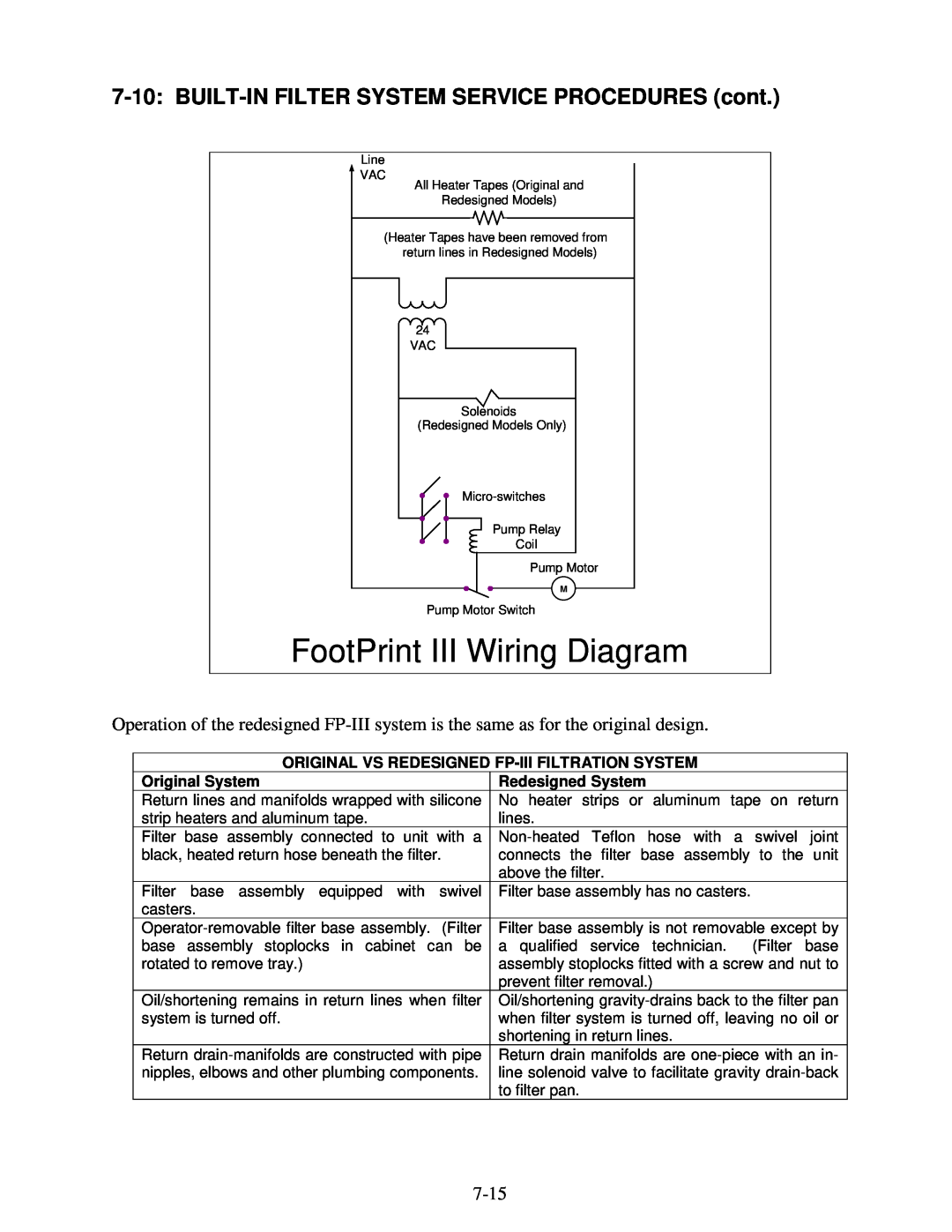 Frymaster H14 Series service manual FootPrint III Wiring Diagram, BUILT-IN FILTER SYSTEM SERVICE PROCEDURES cont, 7-15 
