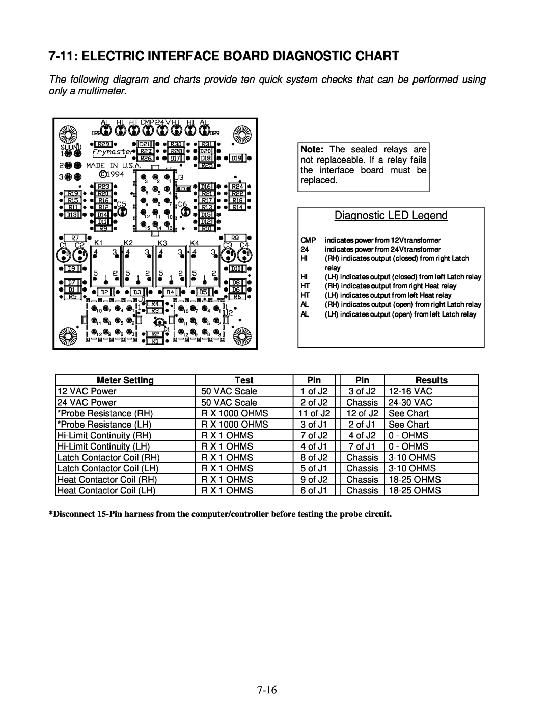 Frymaster H14 Series service manual Electric Interface Board Diagnostic Chart, Diagnostic LED Legend 