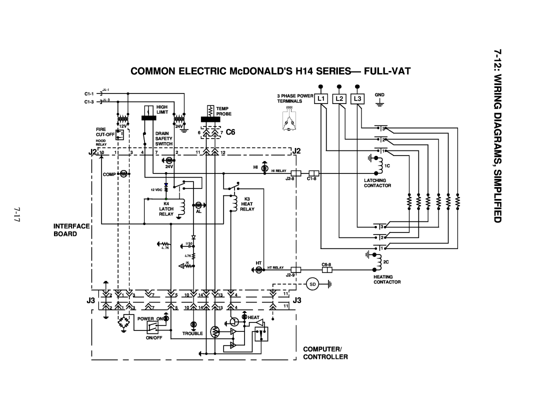 Frymaster H14 Series COMMON ELECTRIC McDONALDS H14 SERIES- FULL-VAT, 7-12, Wiring Diagrams, Simplified, Interface Board 