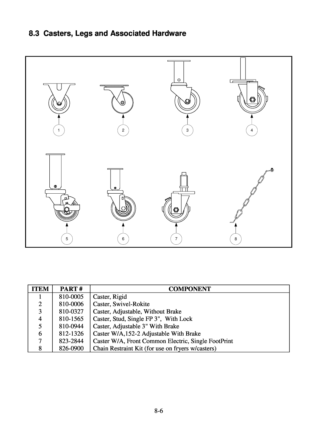 Frymaster H14 Series service manual Casters, Legs and Associated Hardware, Part #, Component 