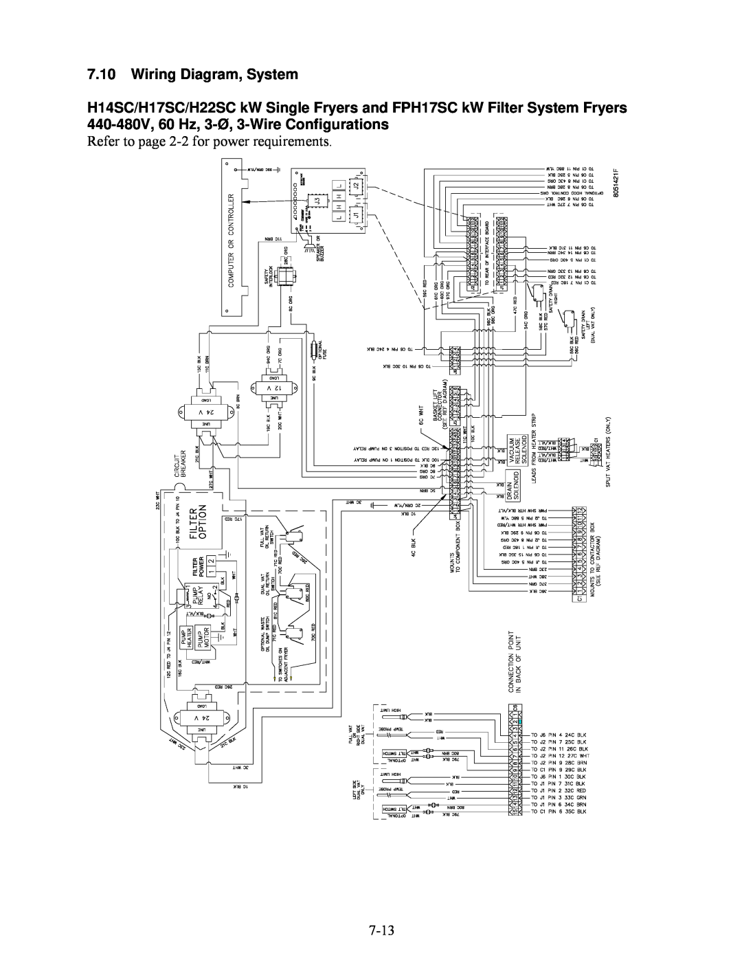 Frymaster H22SC, H17SC, H14SC manual Wiring Diagram, System, Refer to page 2-2 for power requirements, 7-13, 8051421F 