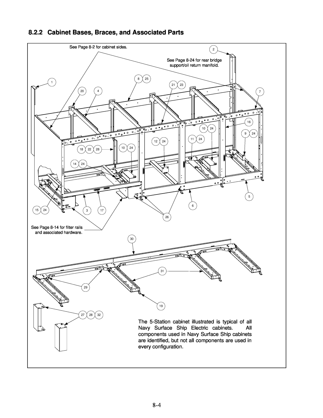 Frymaster H22SC, H17SC, H14SC manual Cabinet Bases, Braces, and Associated Parts 