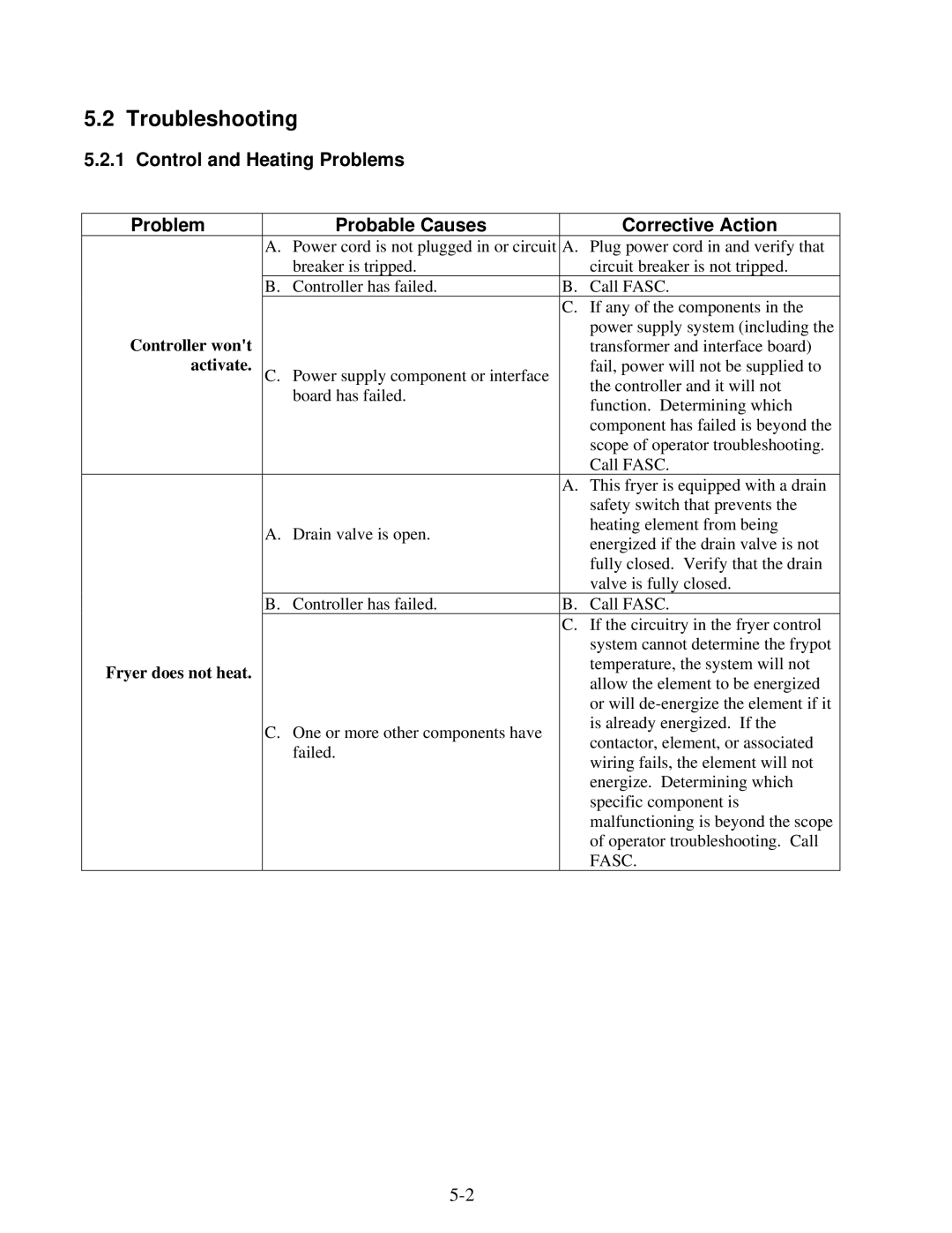 Frymaster H20.5 SERIES manual Troubleshooting, Activate 