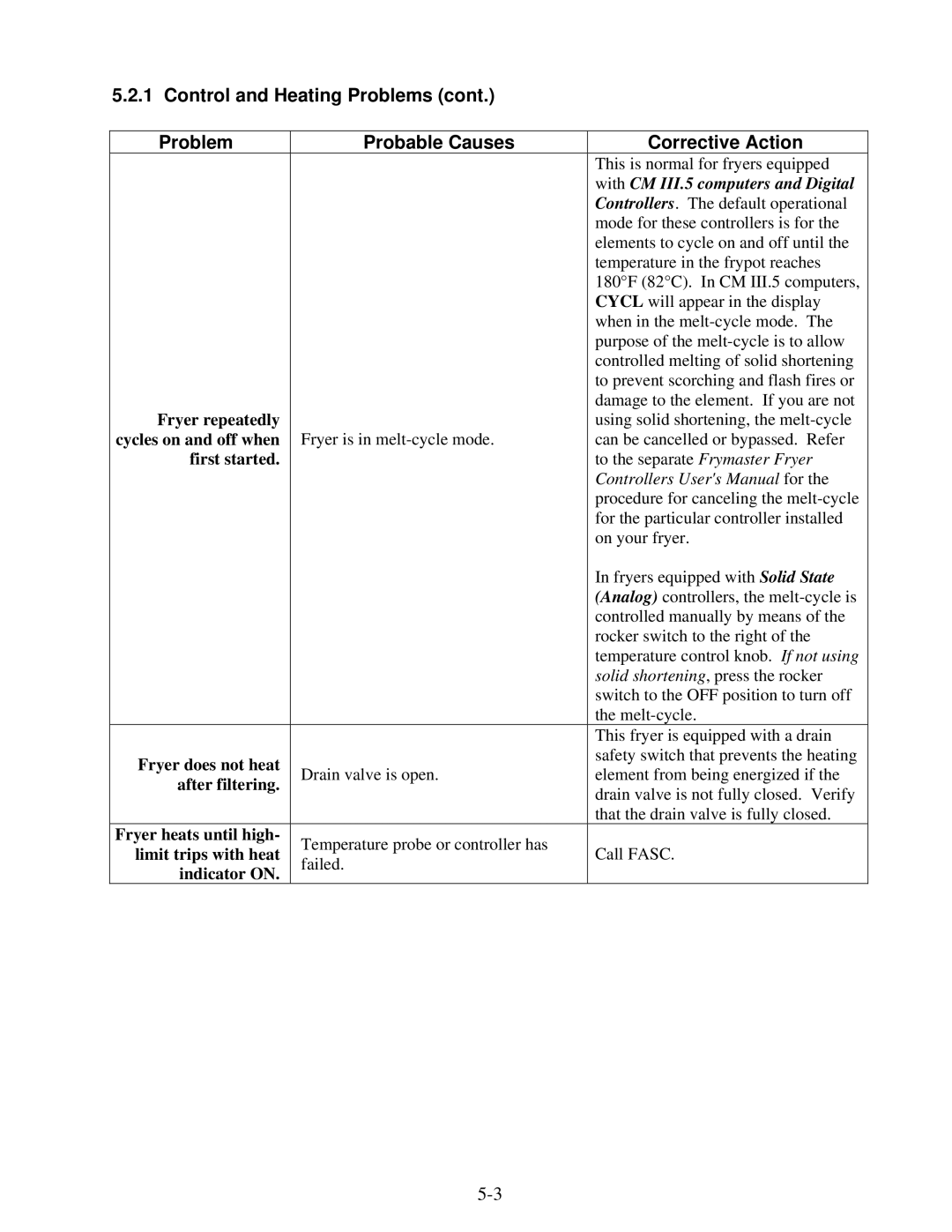 Frymaster H20.5 SERIES manual Control and Heating Problems, Probable Causes 