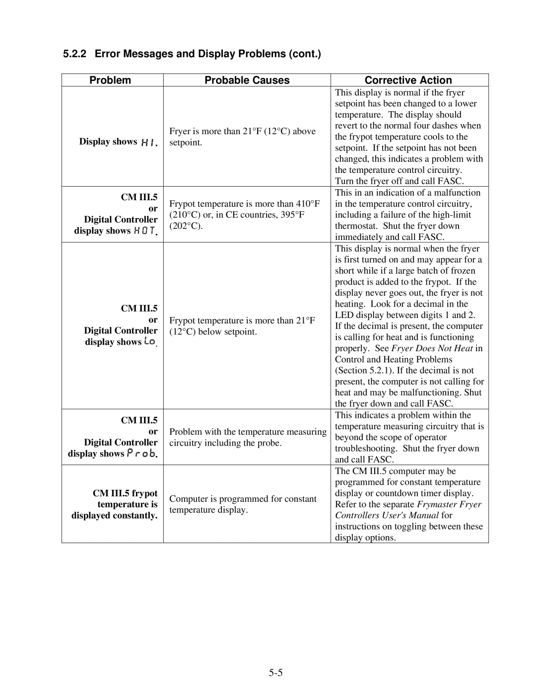 Frymaster H20.5 SERIES manual Error Messages and Display Problems 
