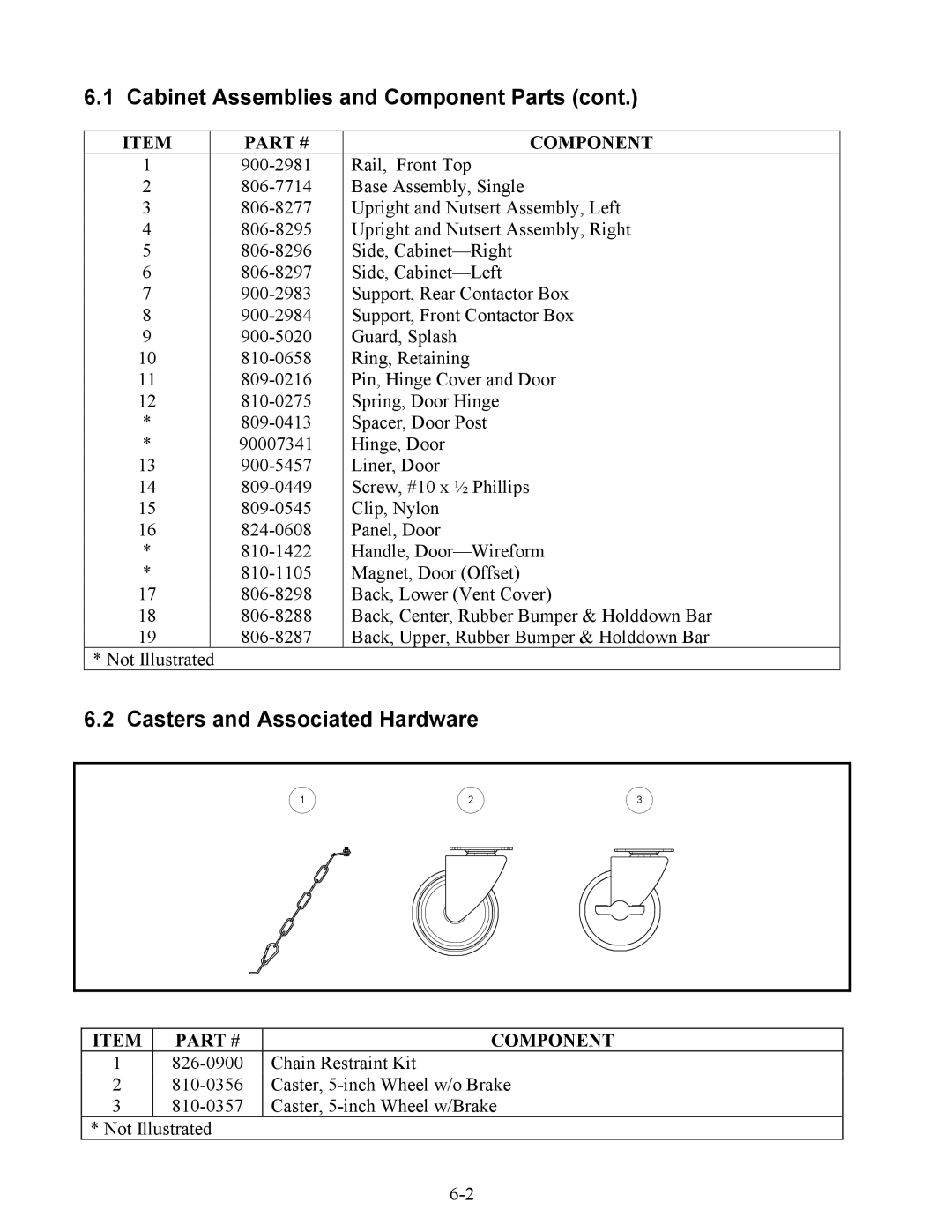 Frymaster H20.5 SERIES manual Cabinet Assemblies and Component Parts, Casters and Associated Hardware 