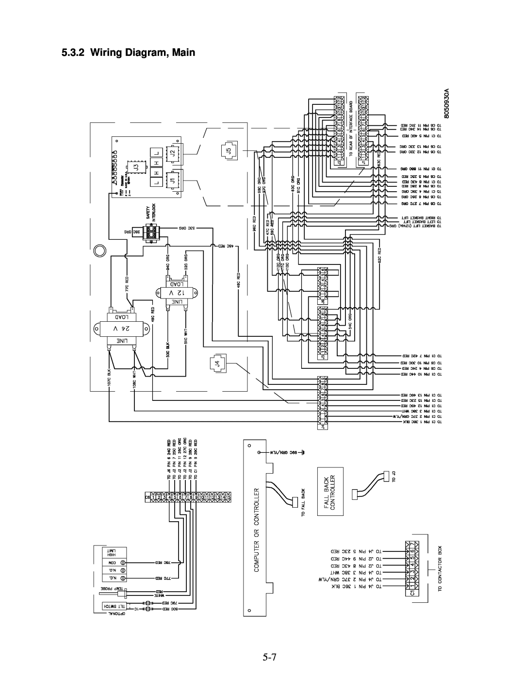 Frymaster H20.5 SERIES manual Wiring Diagram, Main 