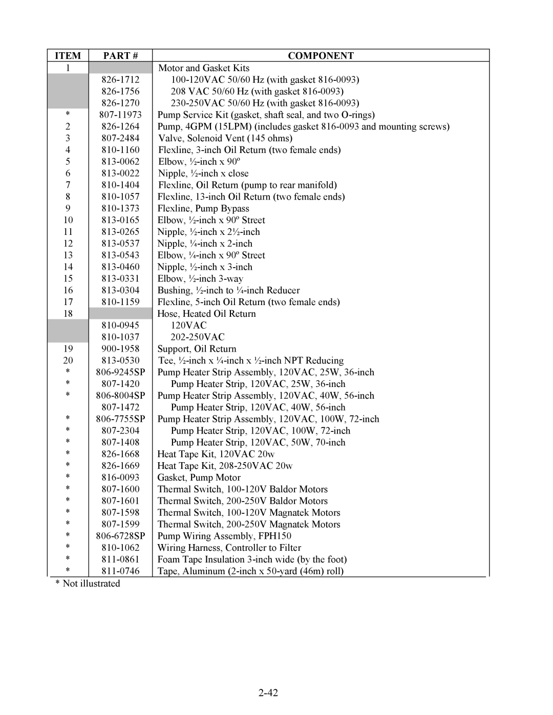 Frymaster H50 Series manual Motor and Gasket Kits 