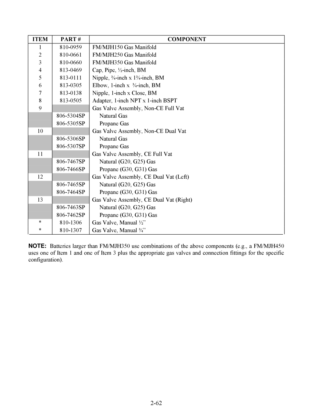 Frymaster H50 Series manual Component 