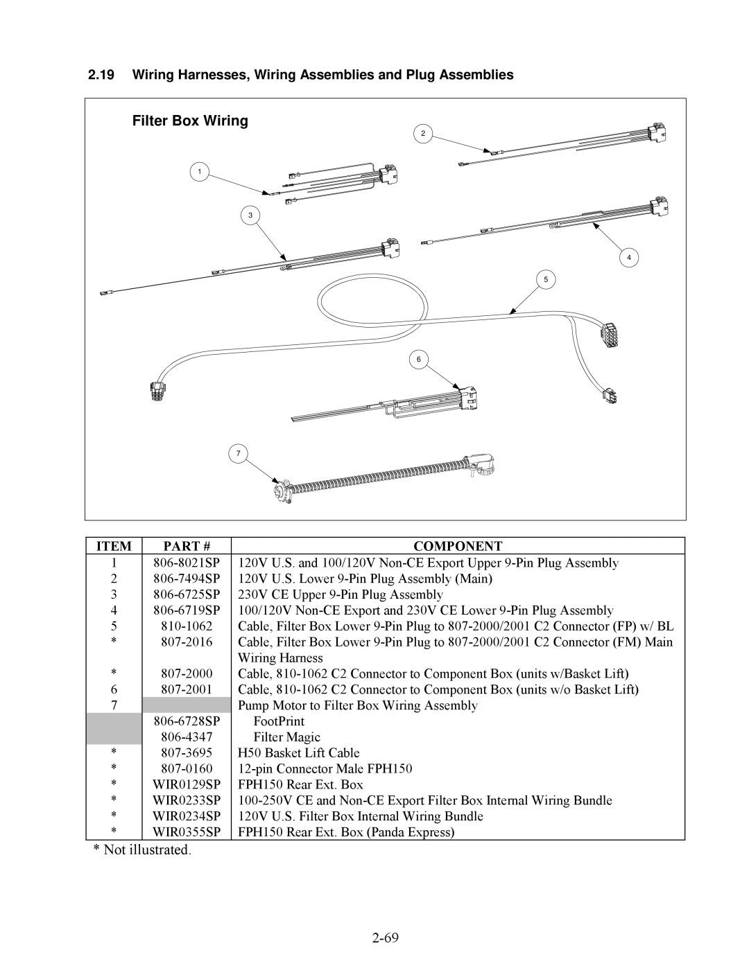 Frymaster H50 Series manual Filter Box Wiring, Wiring Harnesses, Wiring Assemblies and Plug Assemblies 