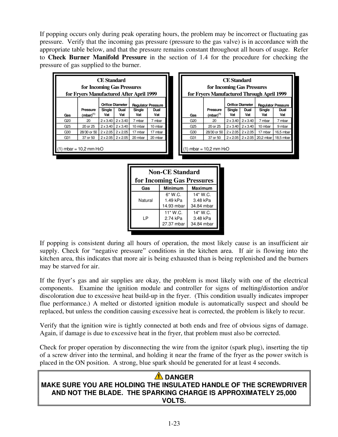 Frymaster H50 Series manual Non-CE Standard For Incoming Gas Pressures 