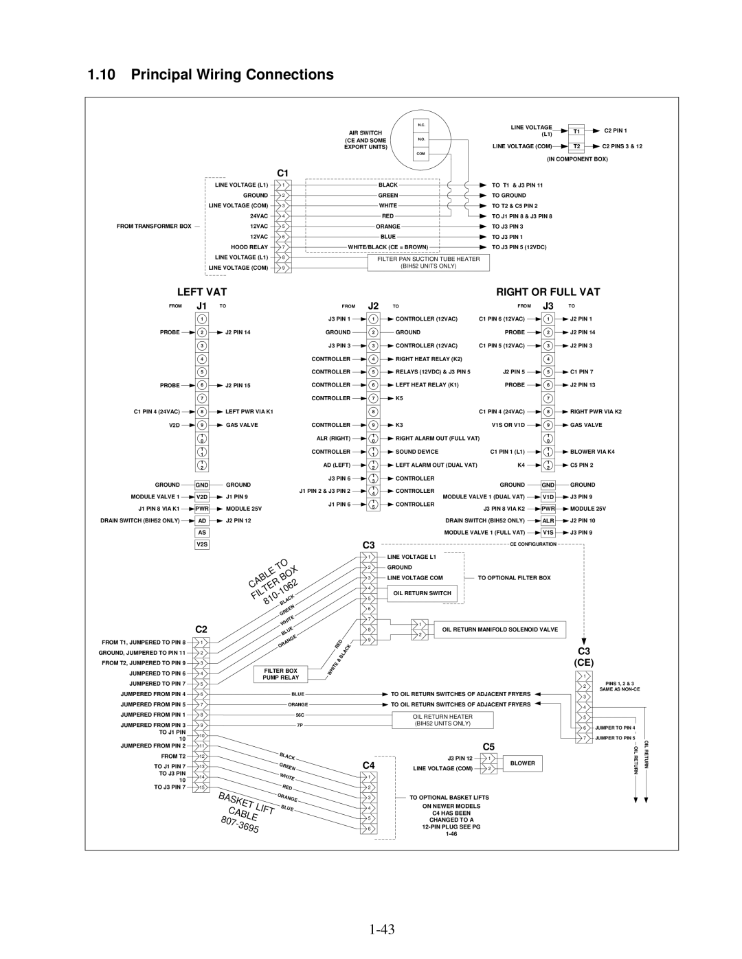 Frymaster H50 Series manual Principal Wiring Connections, Left VAT Right or Full VAT 