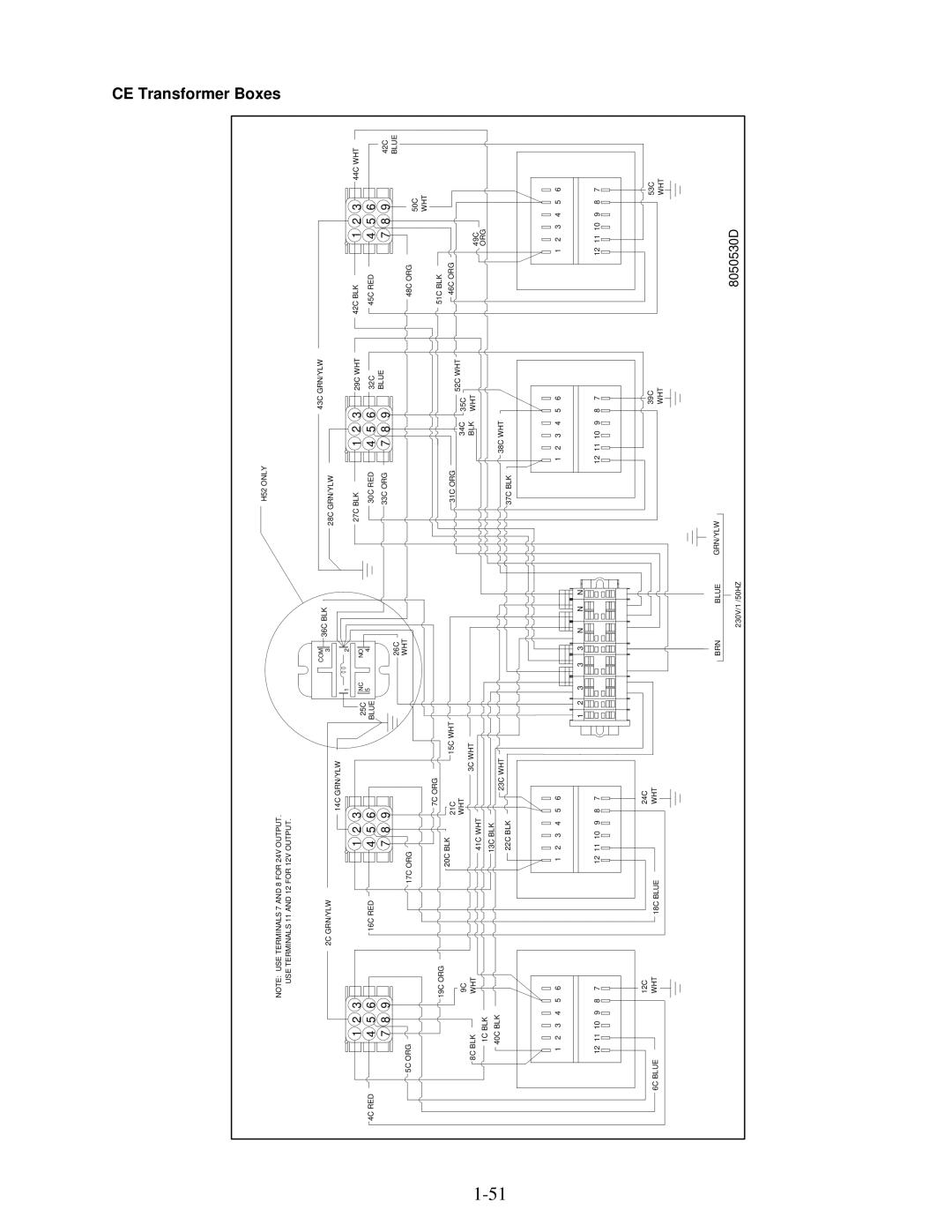 Frymaster H50 Series manual CE Transformer Boxes 