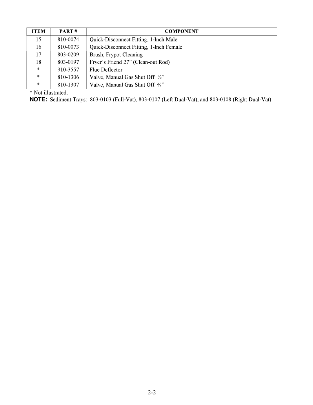 Frymaster H50 Series manual Component 