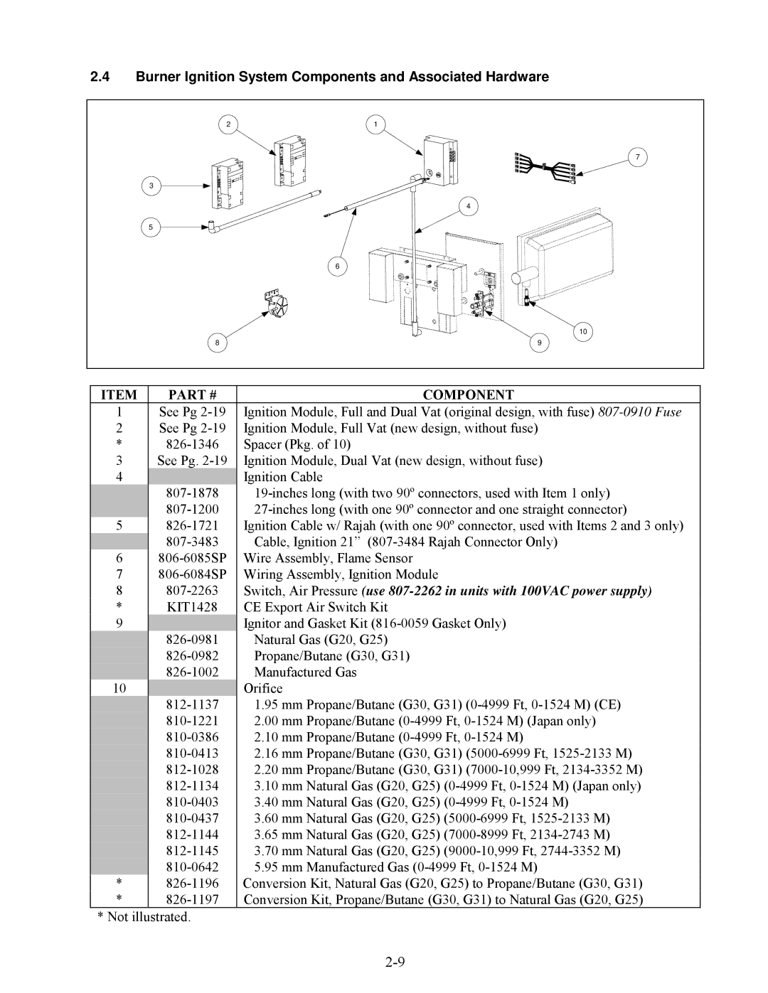 Frymaster H50 Series manual Burner Ignition System Components and Associated Hardware 