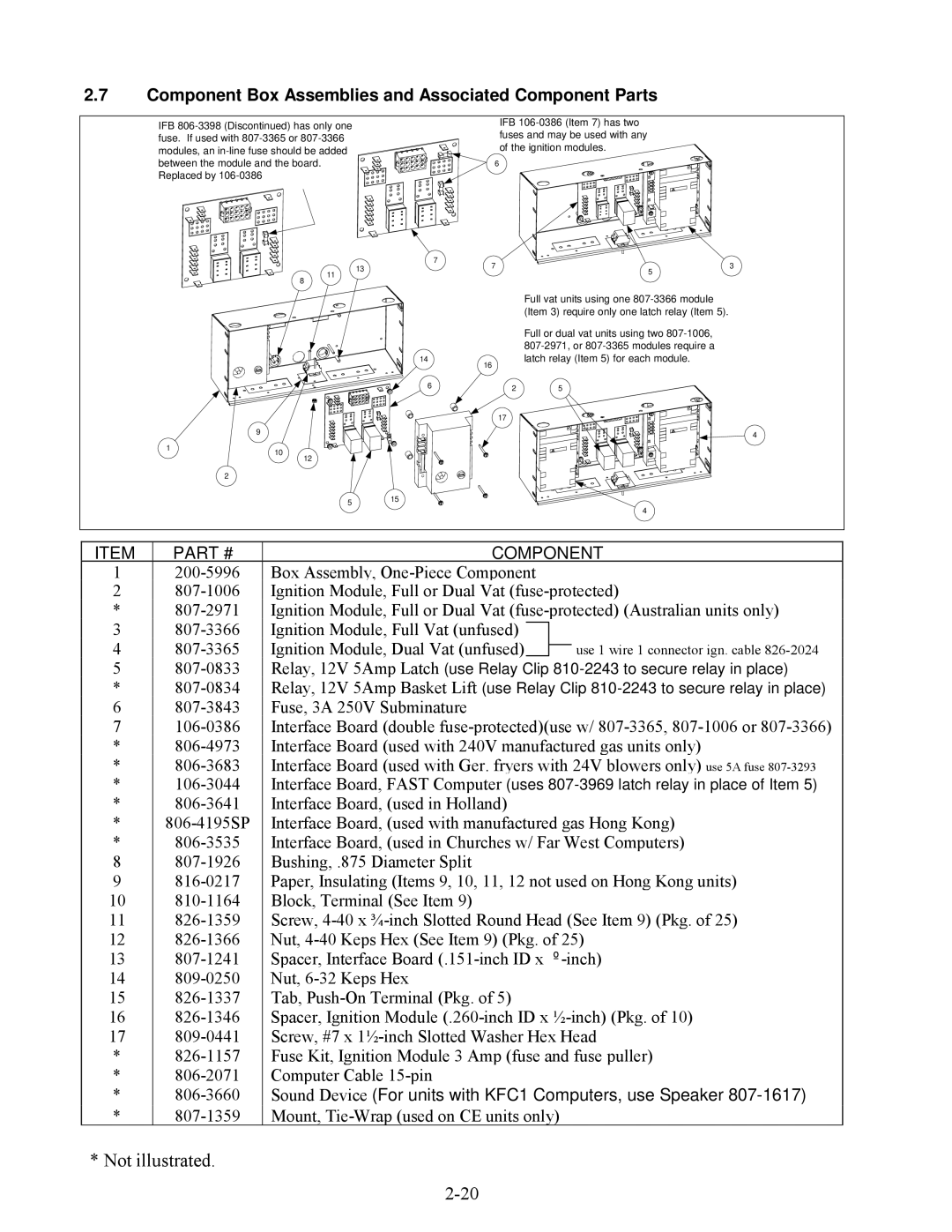 Frymaster H50 Series manual Not illustrated, Component Box Assemblies and Associated Component Parts 