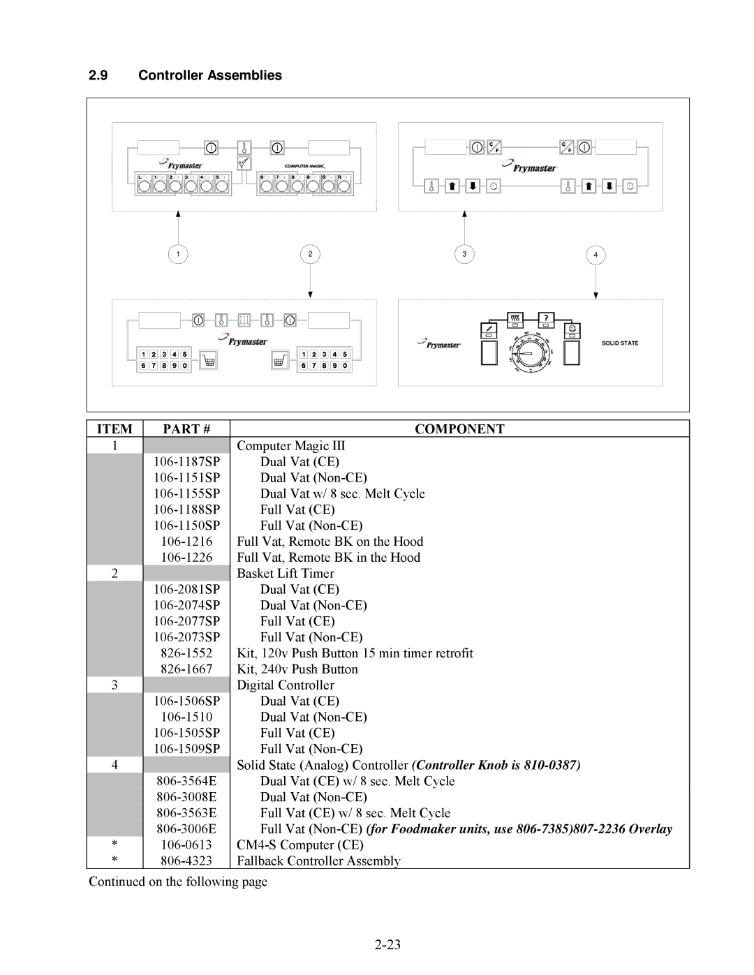 Frymaster H50 Series manual Controller Assemblies 