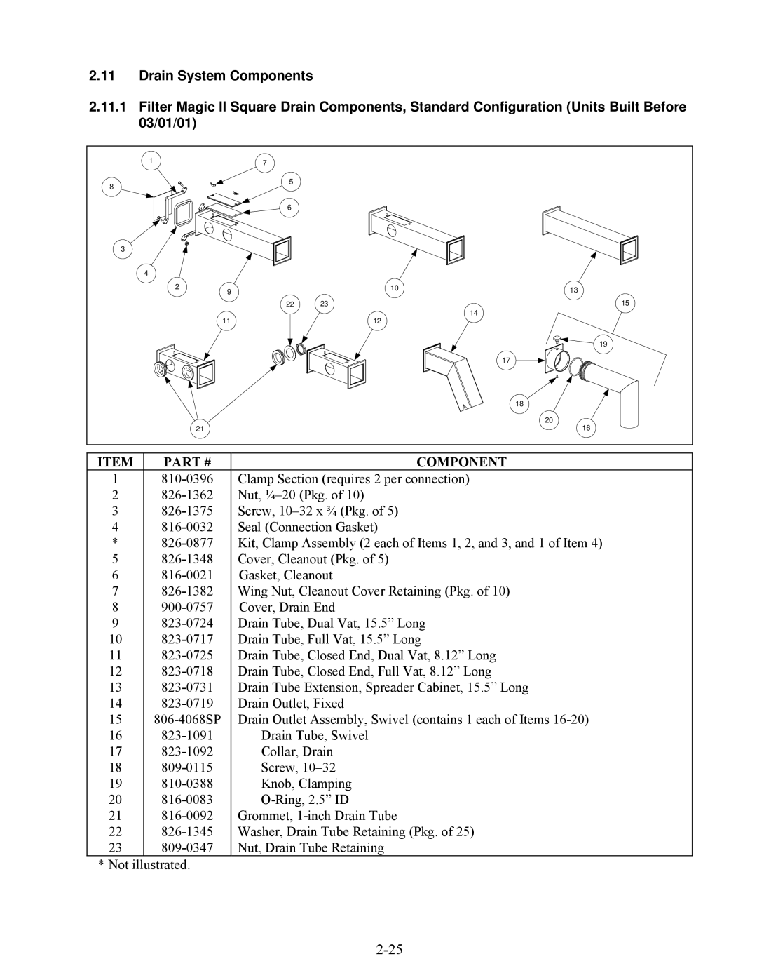 Frymaster H50 Series manual Component 